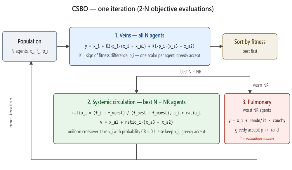 CSBO_one_iteration CSBO_one_iteration