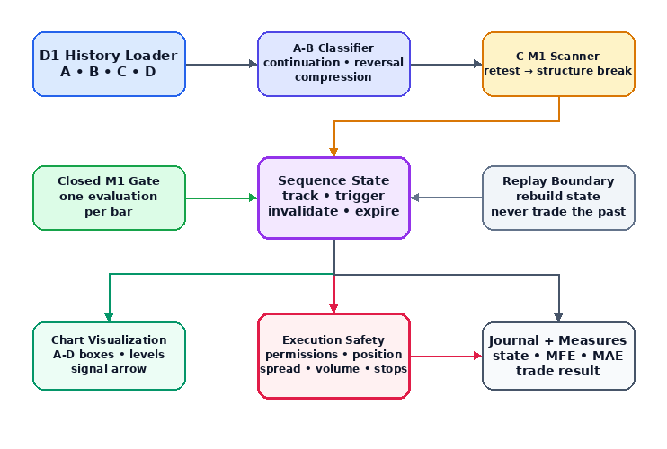 Components, data flow, and execution safety boundary Components, data flow, and execution safety boundary