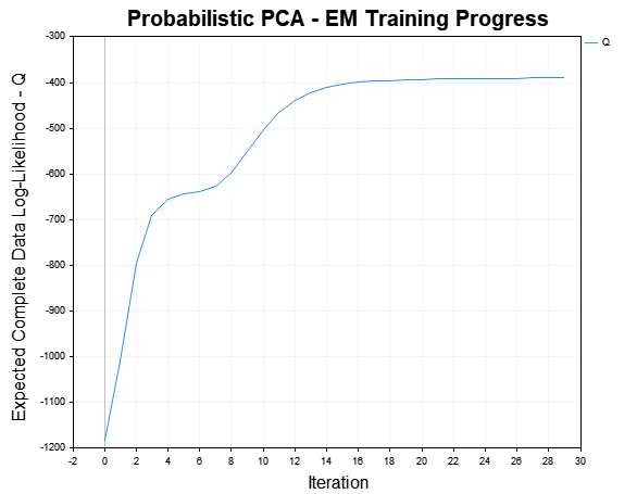 EM training EM training