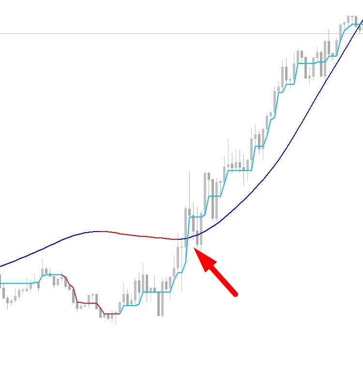 Follow line 9 Follow line 9
