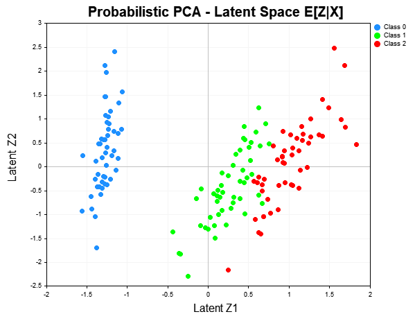 Iris Latent space Iris Latent space