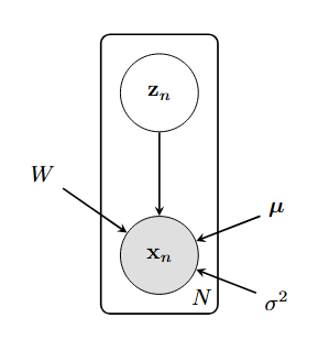 directed graph PPCA directed graph PPCA