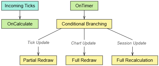 Session Volume Profile Architecture