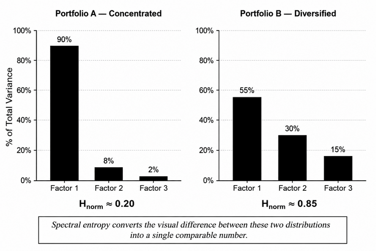 Figure 1: Two Side-by-Side Eigenvalue Bar Charts Figure 1: Two Side-by-Side Eigenvalue Bar Charts