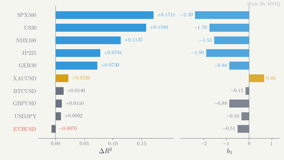 Out-of-sample R-squared added by the trend term across ten instruments Out-of-sample R-squared added by the trend term across ten instruments