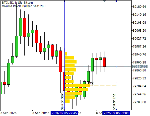Interactive Session Bounds