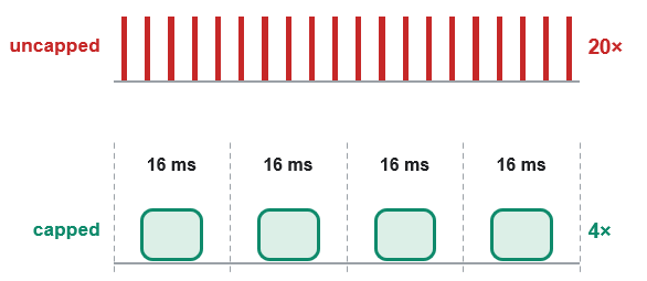 FRAME THROTTLING TIMELINE