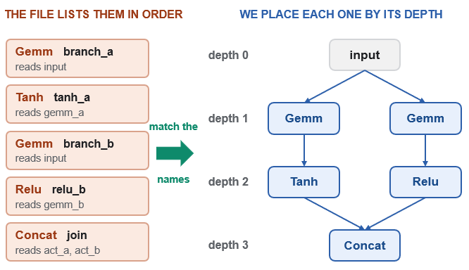 GRAPH LAYOUT BY DEPTH GRAPH LAYOUT BY DEPTH