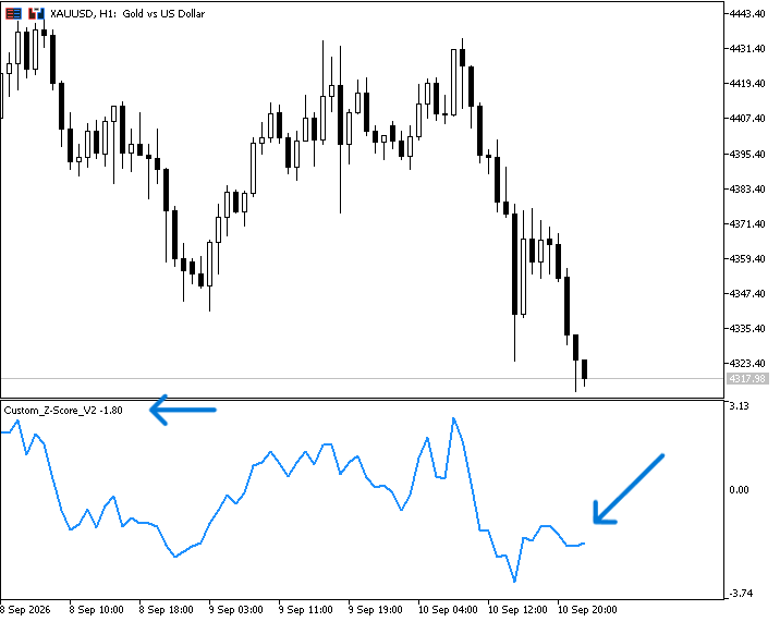 Z-Score_Chart Z-Score_Chart