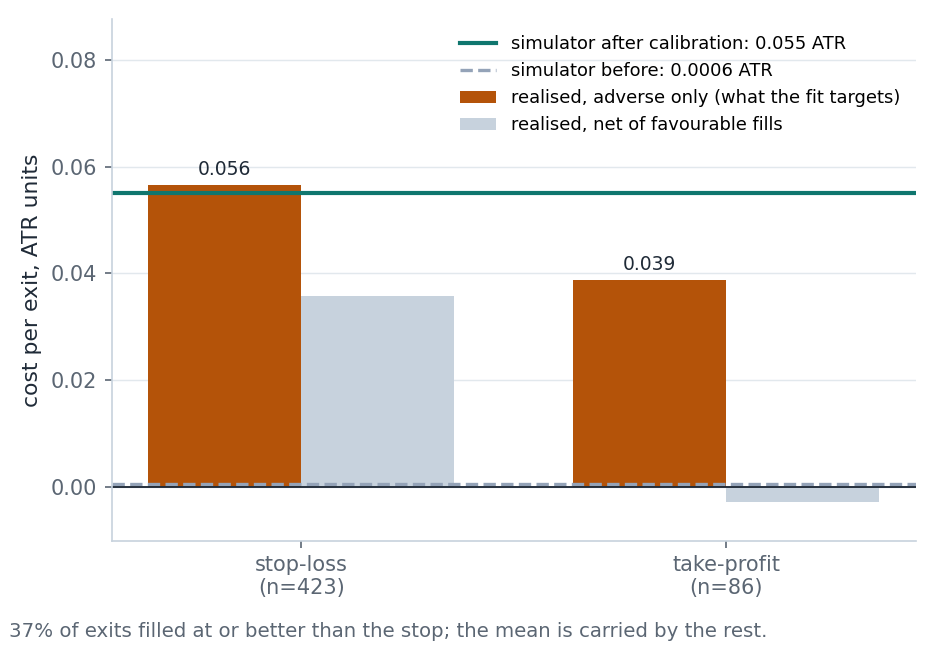 calibration calibration