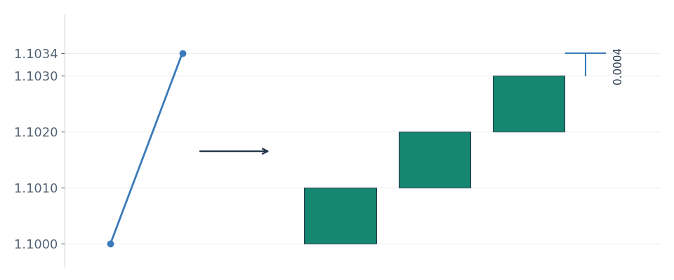 Рис. 3 — renko_multi_brick_tick