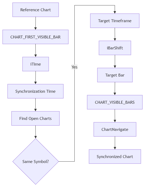 2.9.1 The Complete Flow 2.9.1 The Complete Flow