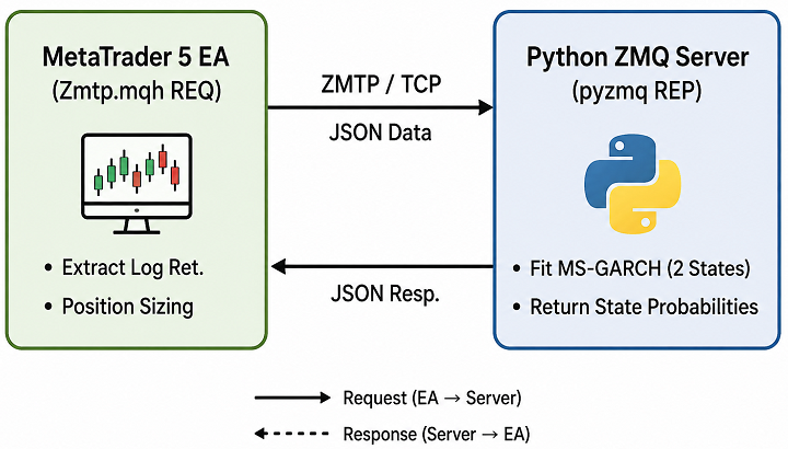 Execution Flow Execution Flow