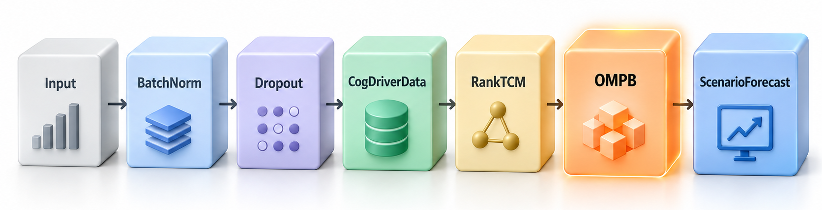 Market Encoder