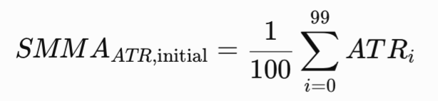 Figure 2. Initial Smoothed ATR Figure 2. Initial Smoothed ATR