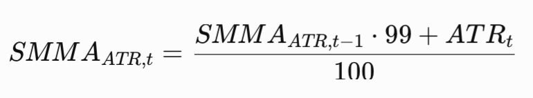 Figure 3. Smoothed ATR Figure 3. Smoothed ATR