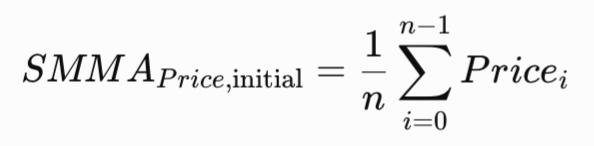 Figure 4. Initial Smoothed Price Figure 4. Initial Smoothed Price