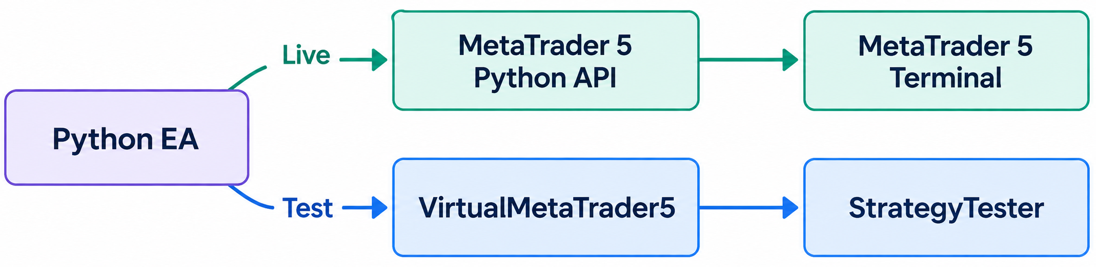 python metatrader 5 python metatrader 5