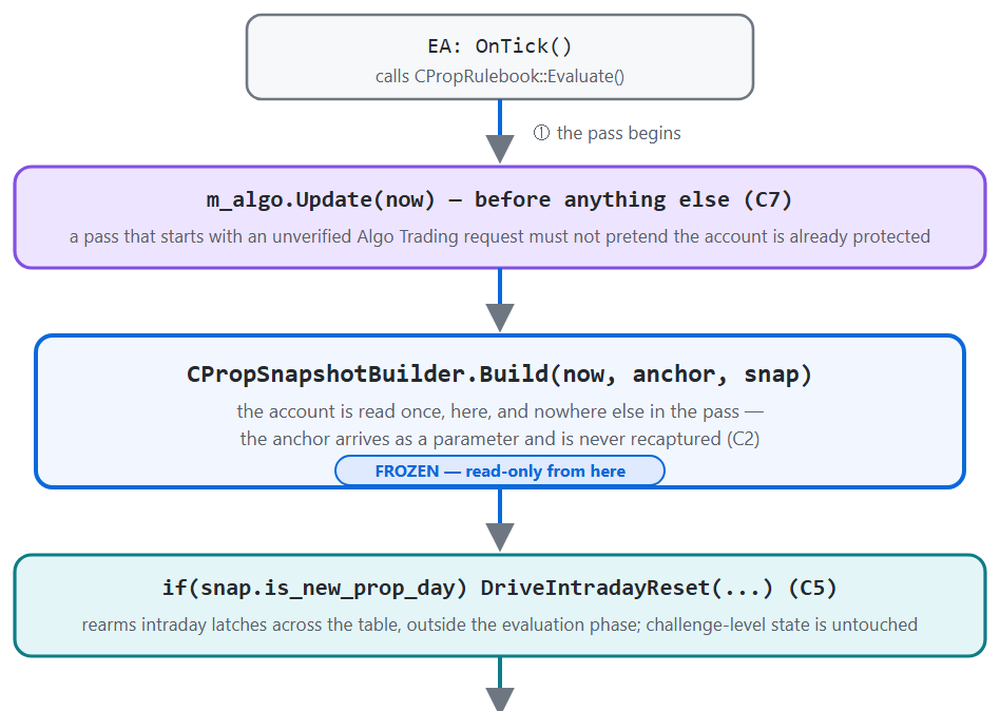 Snapshot fields resolved on one tick Snapshot fields resolved on one tick