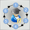 MQL5 Cookbook - Creating a ring buffer for fast calculation of indicators in a sliding window