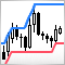 Trading with Donchian Channels