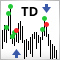 Sistema secuencial de Tom DeMark (TD SEQUENTIAL) con uso de inteligencia artificial