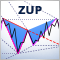 ZUP - ZigZag universal com padrões Pesavento. Interface gráfica