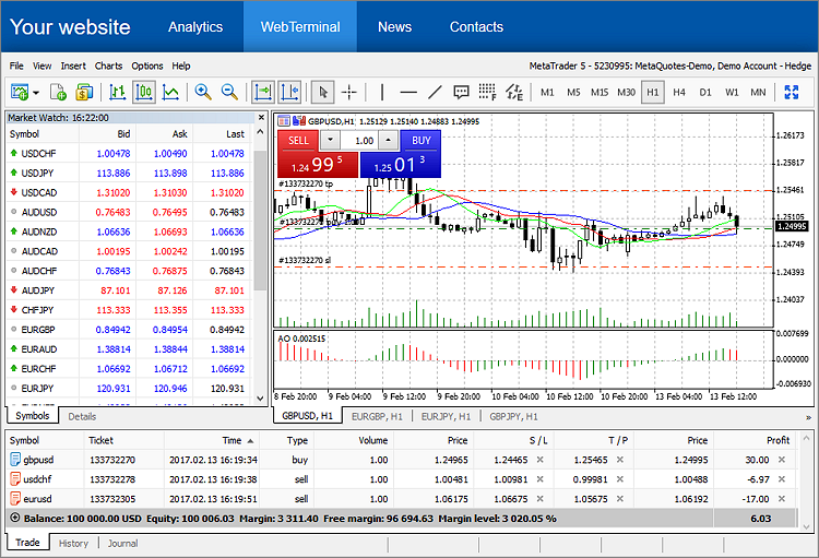 MetaTrader 4/5 Webterminal auf Ihrer Webseite