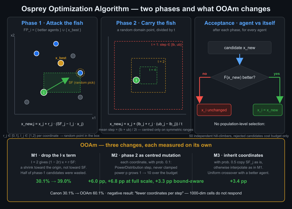 OOA_illustration OOA_illustration
