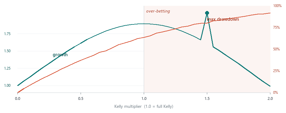 kelly_sweep kelly_sweep