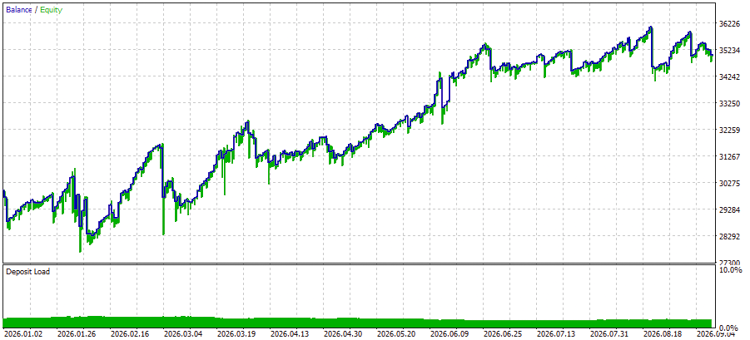 XAUUSD3-3 XAUUSD3-3