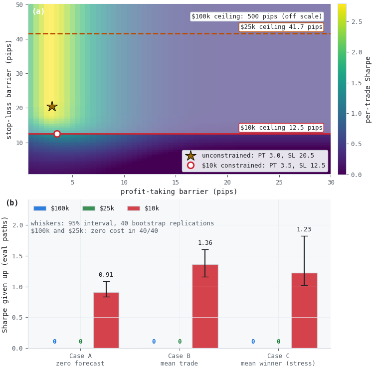 The stop-loss ceiling against the optimal trading rule search The stop-loss ceiling against the optimal trading rule search