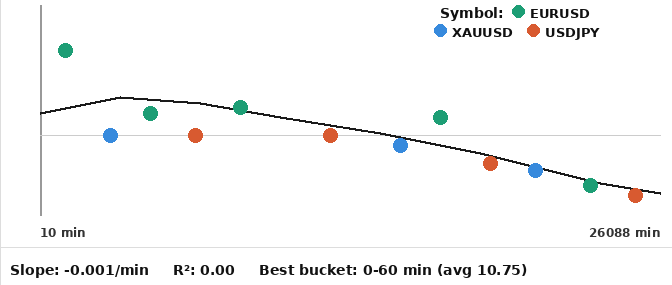 Scatter plot mock-up image Scatter plot mock-up image