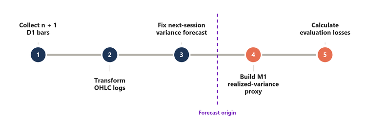 Workflow Workflow