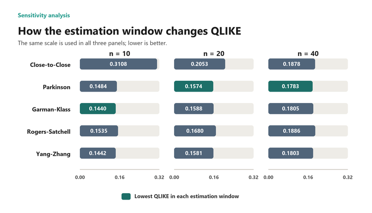 Qlike sensitivity Qlike sensitivity