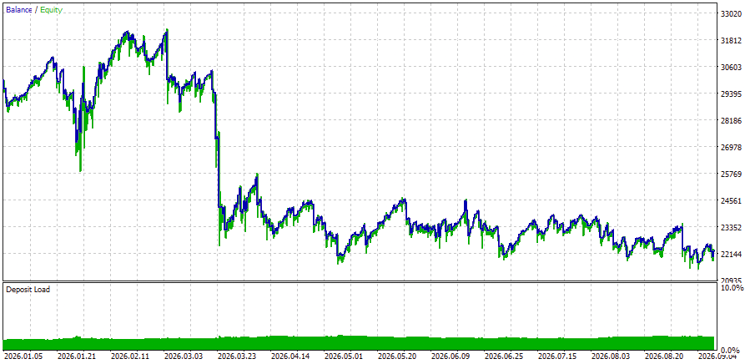 XAUUSD1-3 XAUUSD1-3