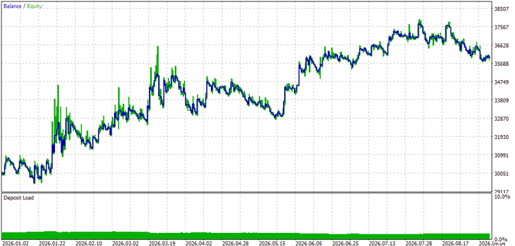 XAUUSD2-3 XAUUSD2-3