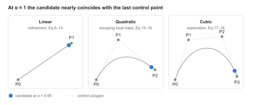 bco_bezier_curves bco_bezier_curves