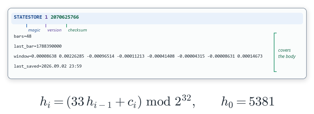 statestore_format statestore_format