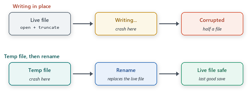 statestore_temp_rename statestore_temp_rename