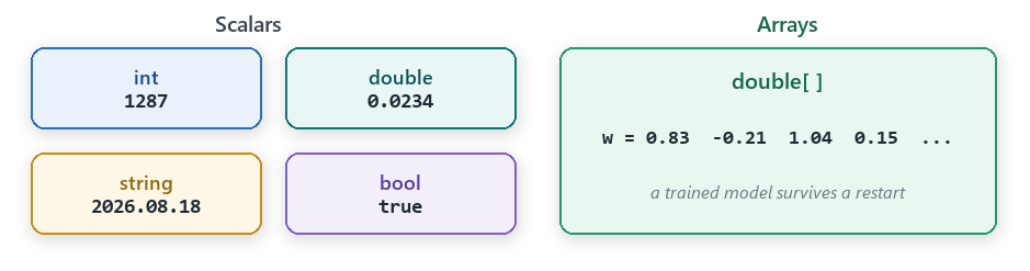 statestore_types statestore_types