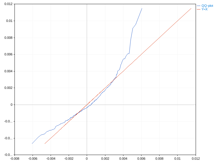 QQ-plot