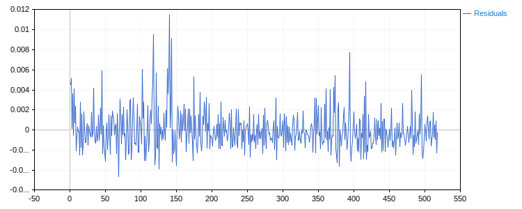 t vs residuals