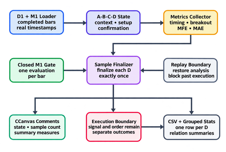 Components and safety boundaries of the measurement EA Components and safety boundaries of the measurement EA