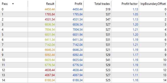 Optimization results Optimization results