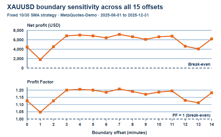 Boundary sensitivity Boundary sensitivity