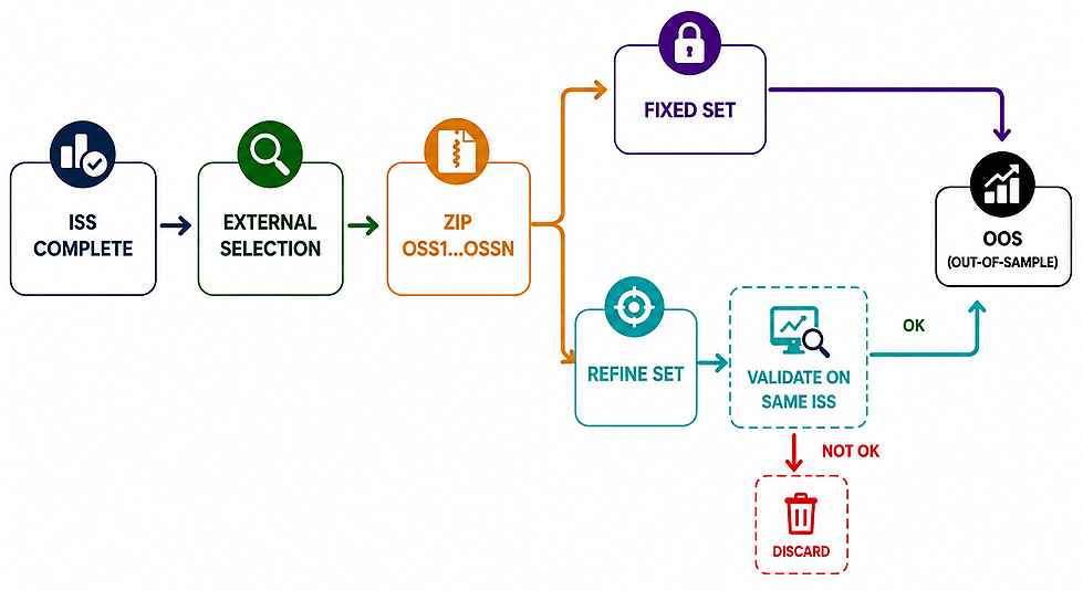 Process of Selected Candidates Process of Selected Candidates