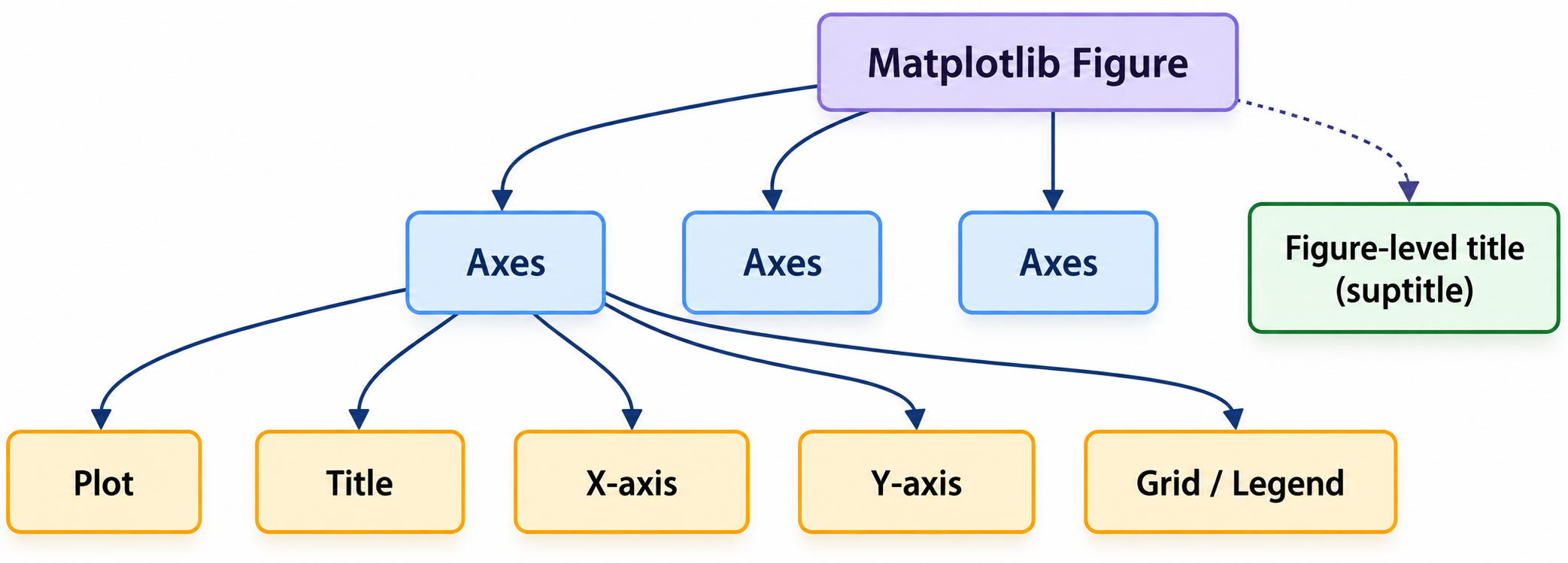 Matplotlib Figure Matplotlib Figure