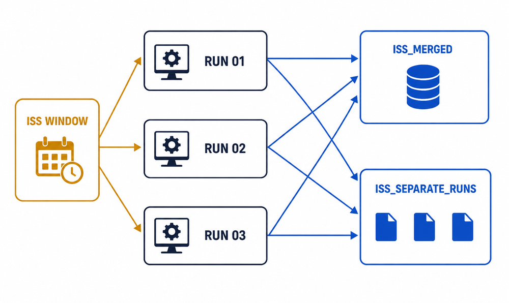 Optimization Workflow Optimization Workflow