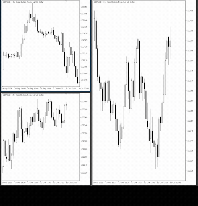 One-Time Script: Synchronizing Charts by Time One-Time Script: Synchronizing Charts by Time